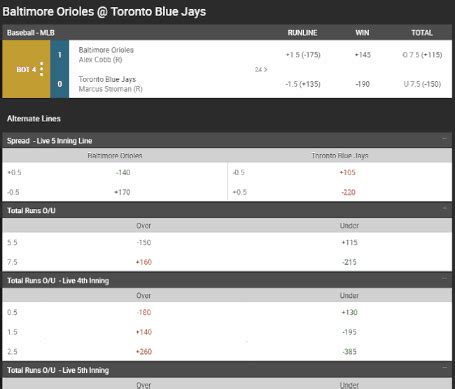 is bodog legit reddit|online betting .